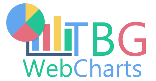 TBGWebCharts